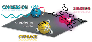 Photoinduced Charging and Discharging of ZnO Nanoparticles on Graphene Oxide Sheets